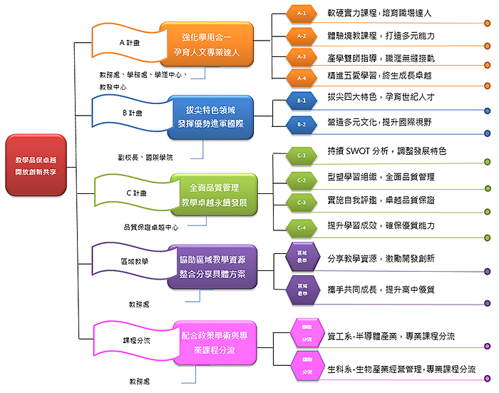 計畫要點